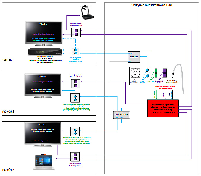 Nowoczesna_instalacja_teletechniczna_-_Diomar_-_2021-WT-37_-_rys-1